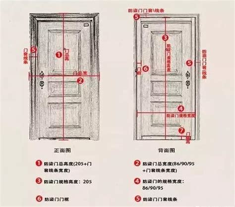 門長寬|室內門尺寸有哪些？房門寬度高度大概是多少？